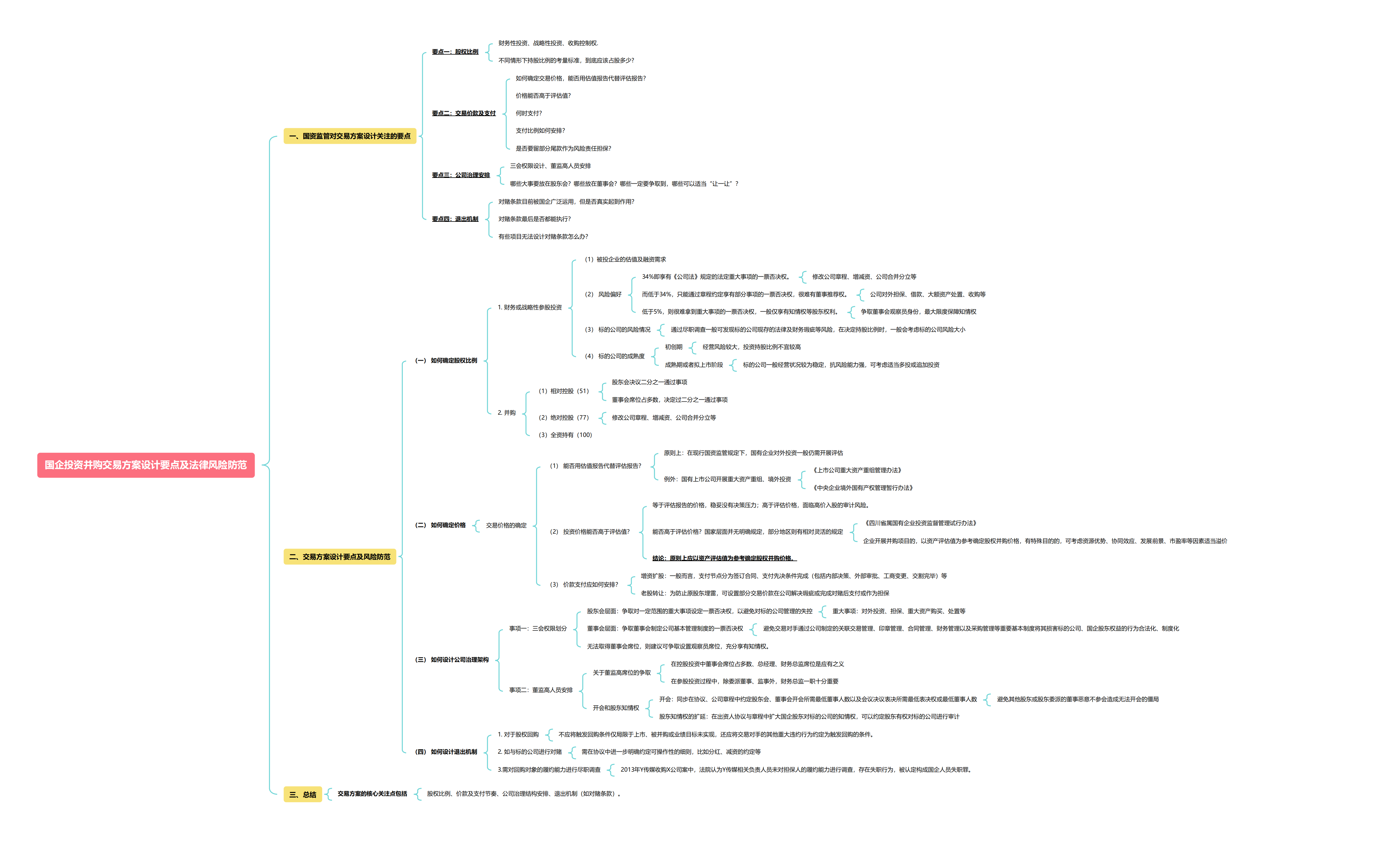 4.1国企投资并购交易方案设计要点及法律风险防范_00.png