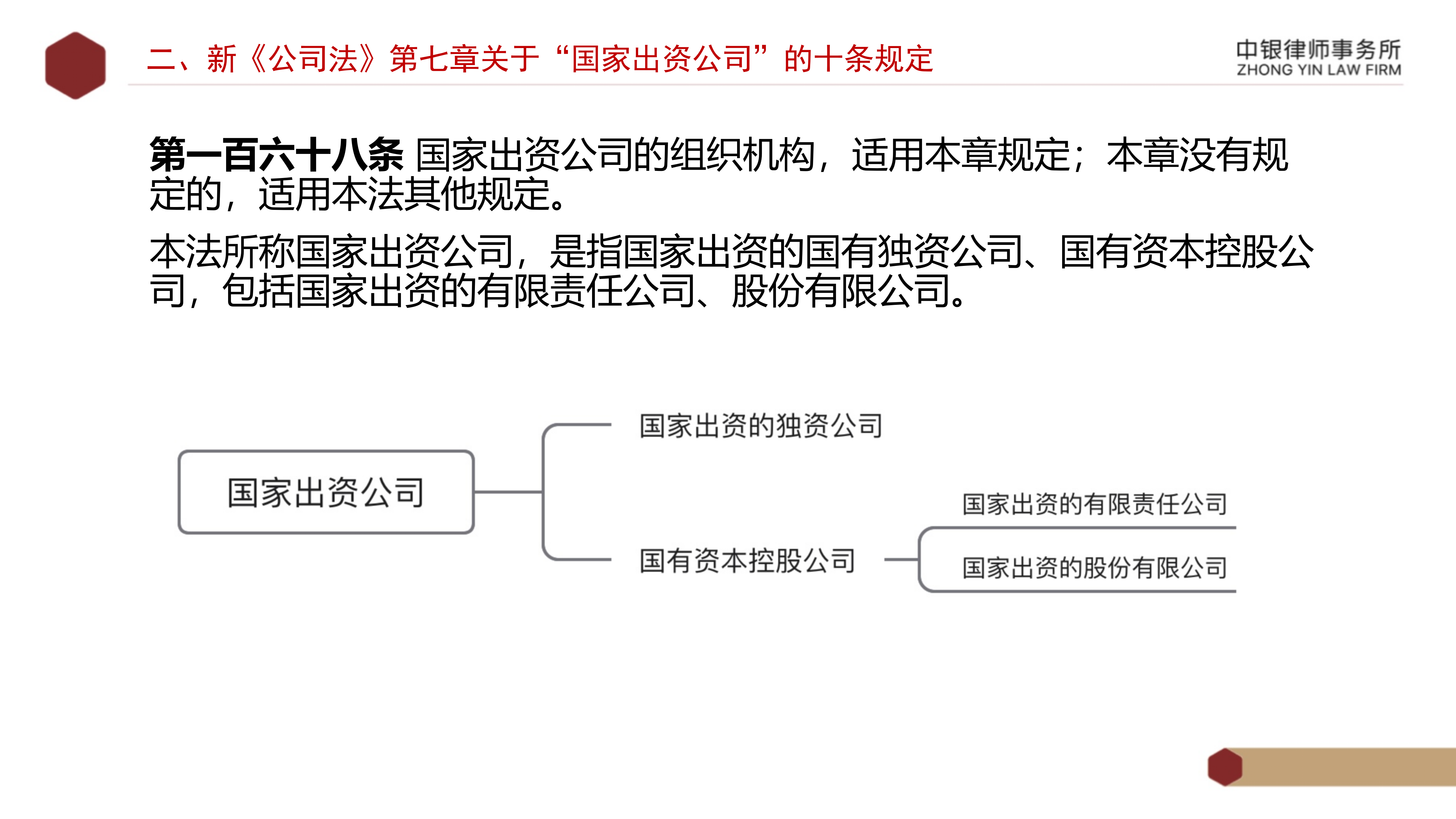 2.解读新《公司法》_11.png