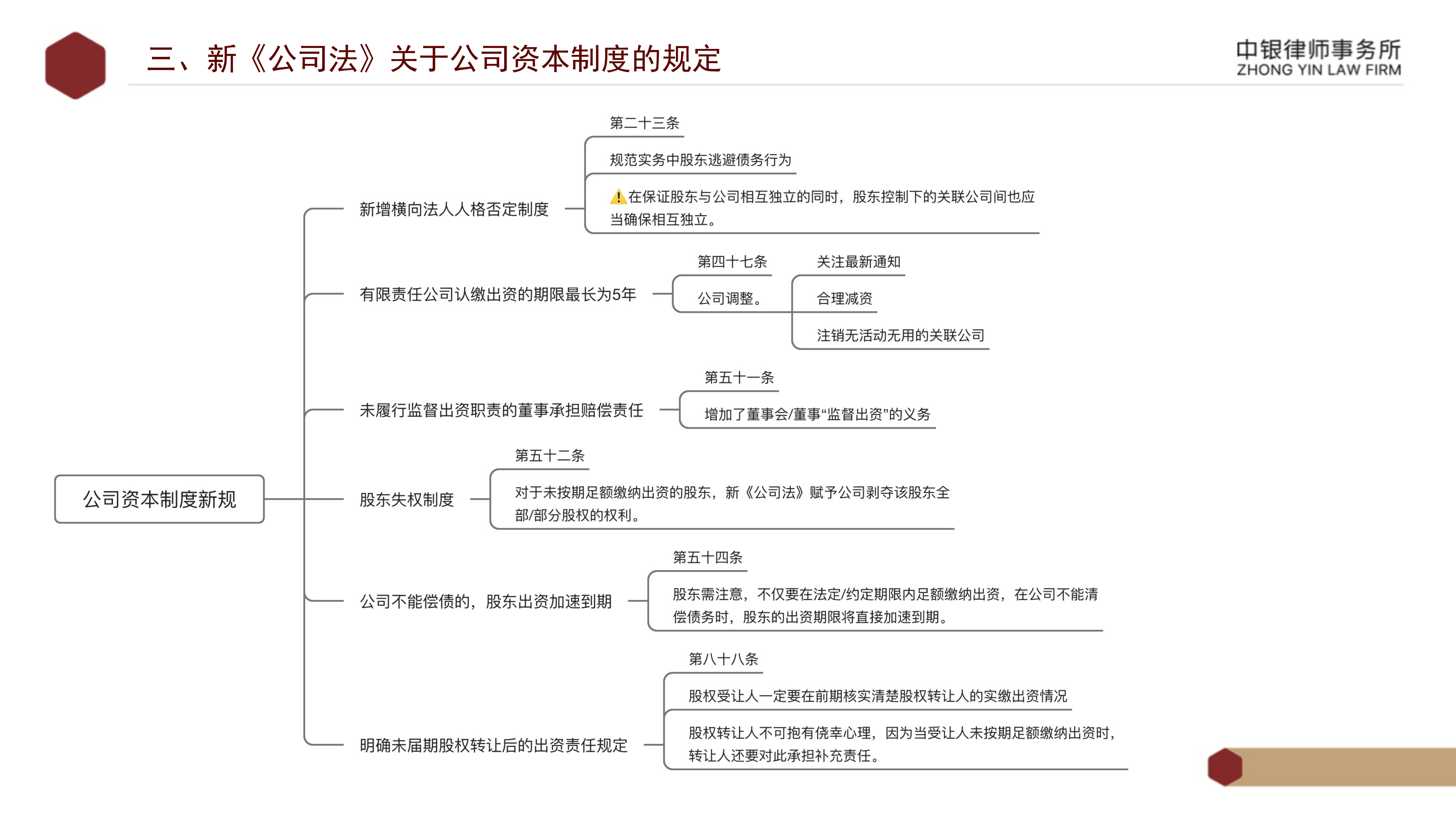 2.解读新《公司法》_22.png