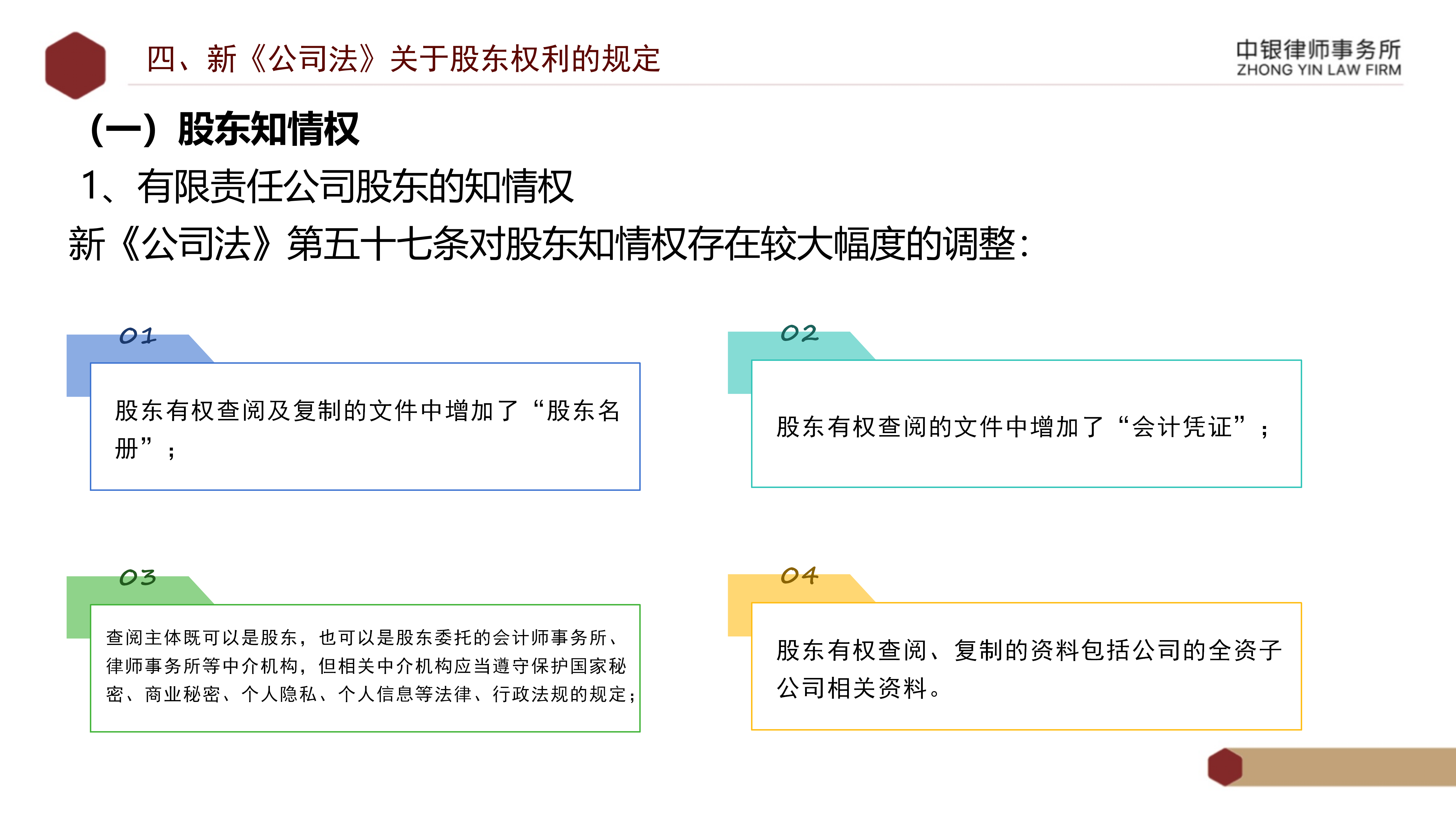 2.解读新《公司法》_30.png