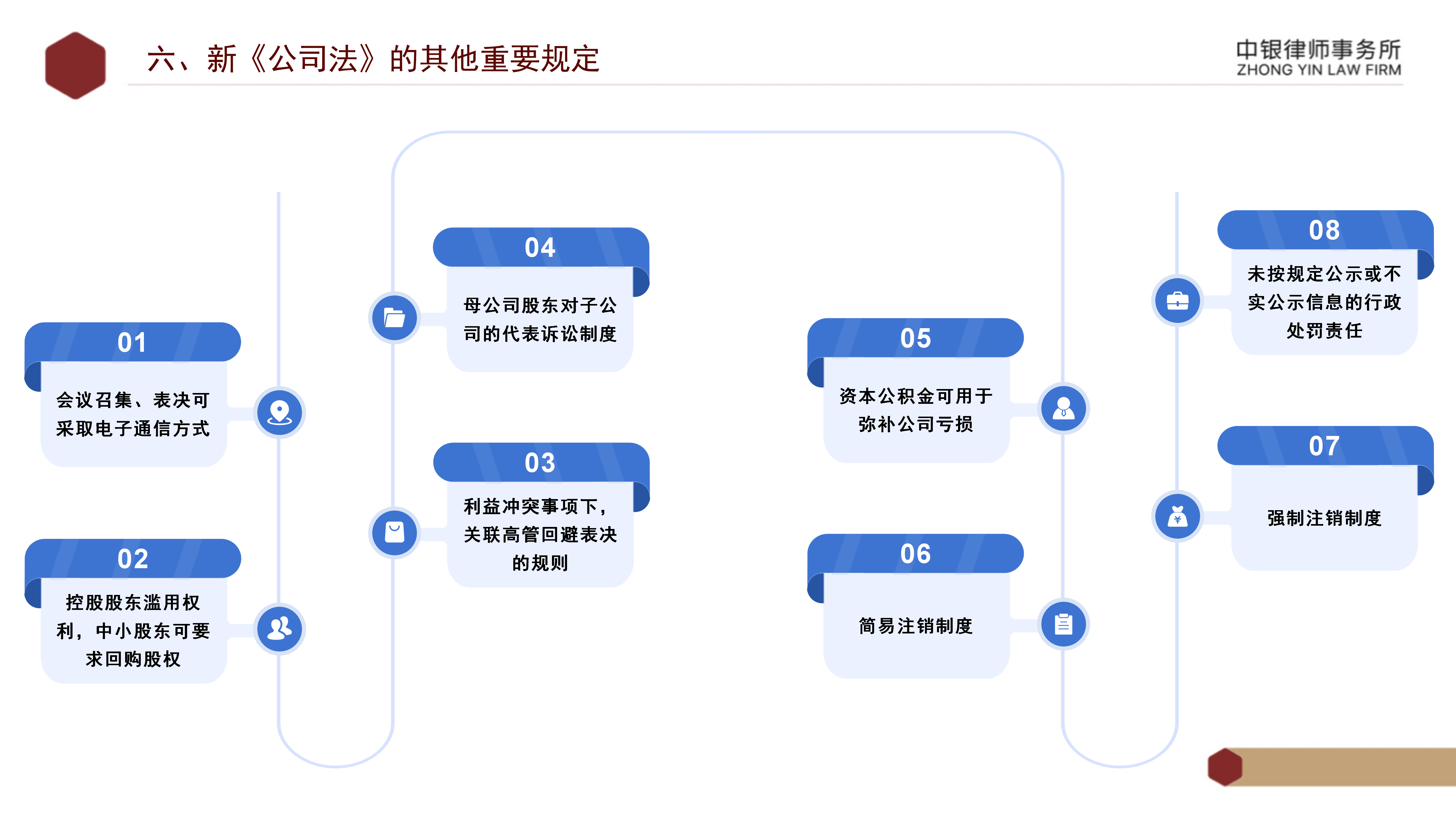 2.解读新《公司法》_45.png