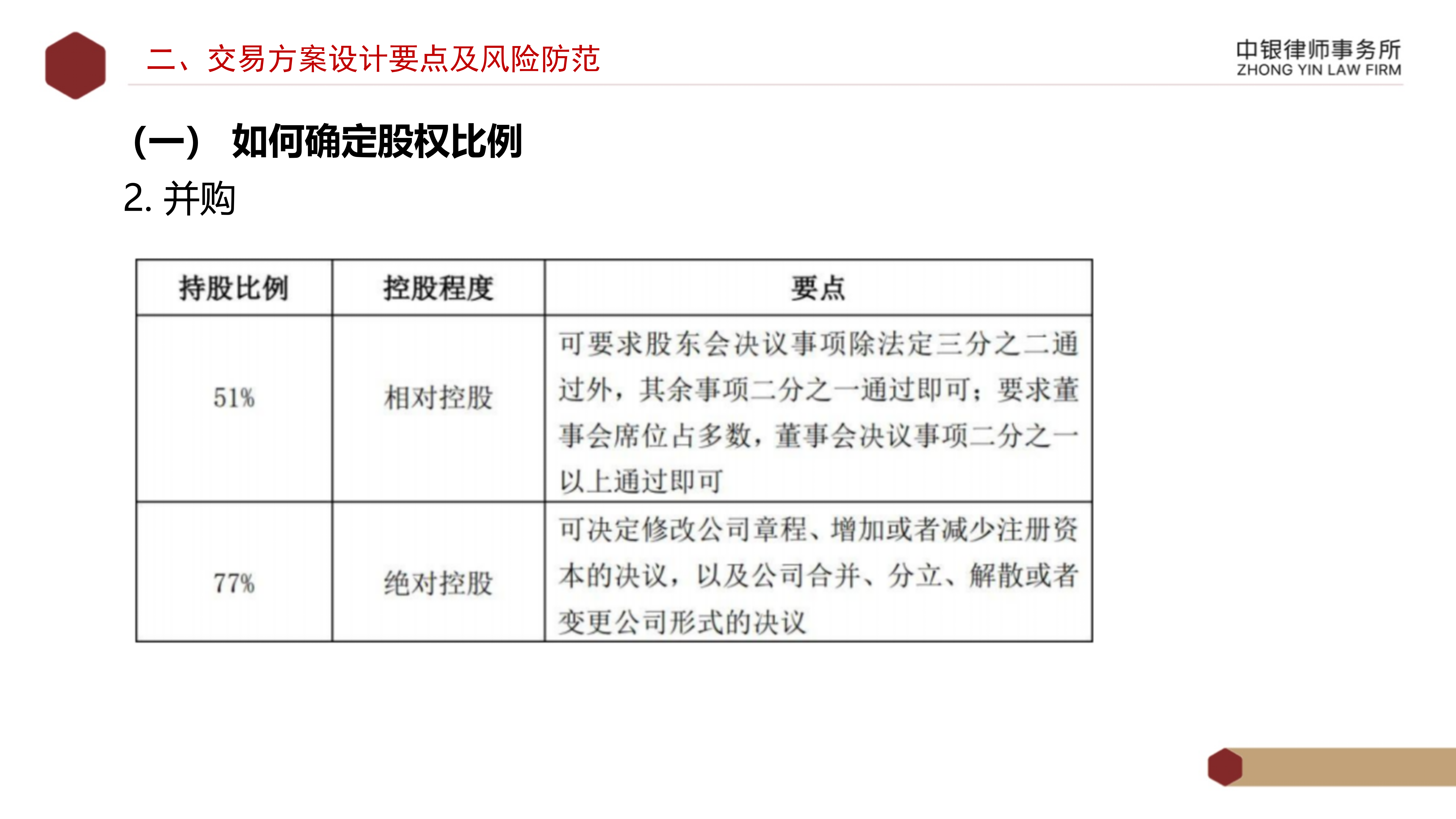 4.2国企投资并购交易方案设计要点及法律风险防范_08.png
