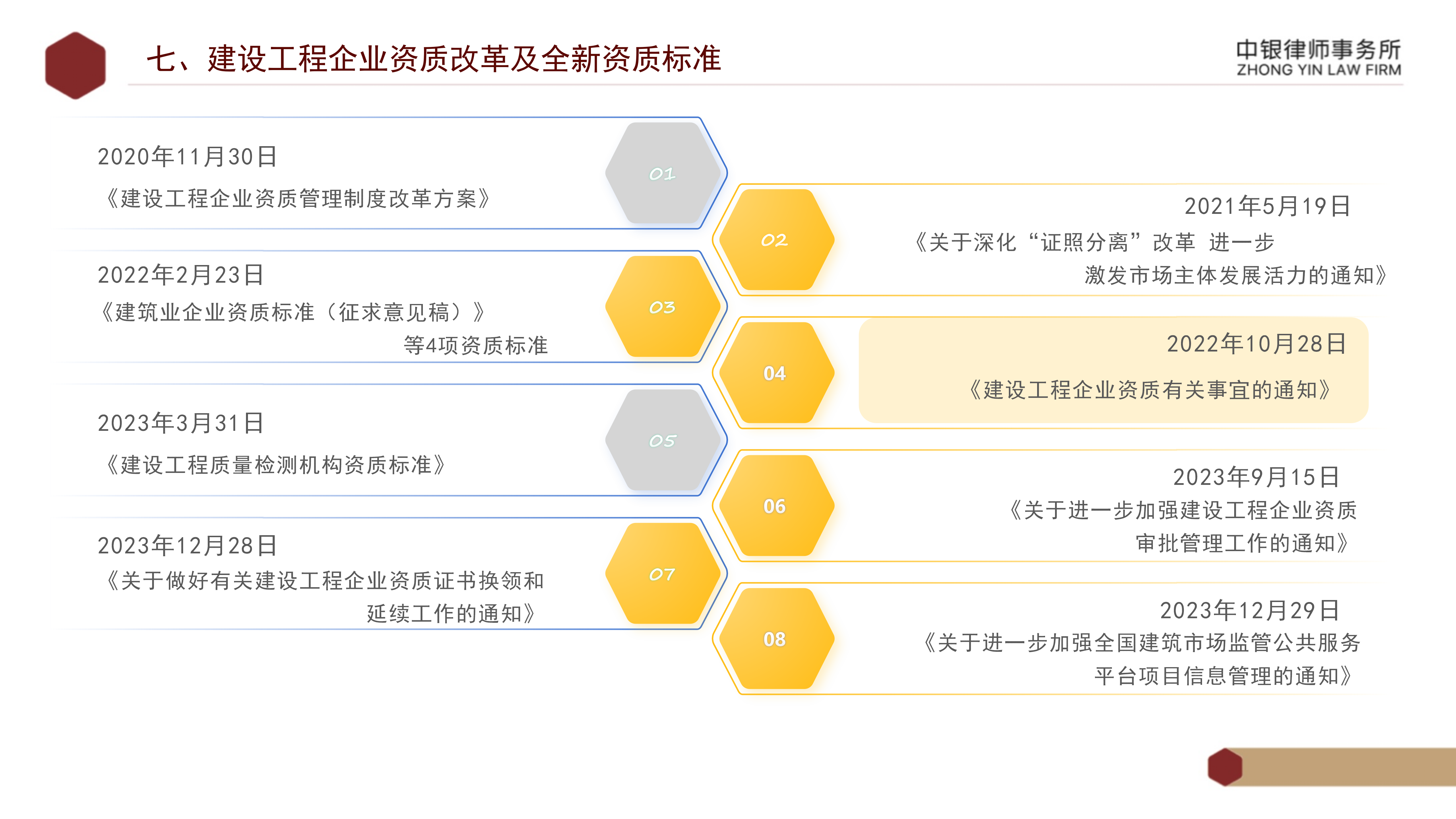 5.知识产权法务风险及建设工程企业资质改革_43.png