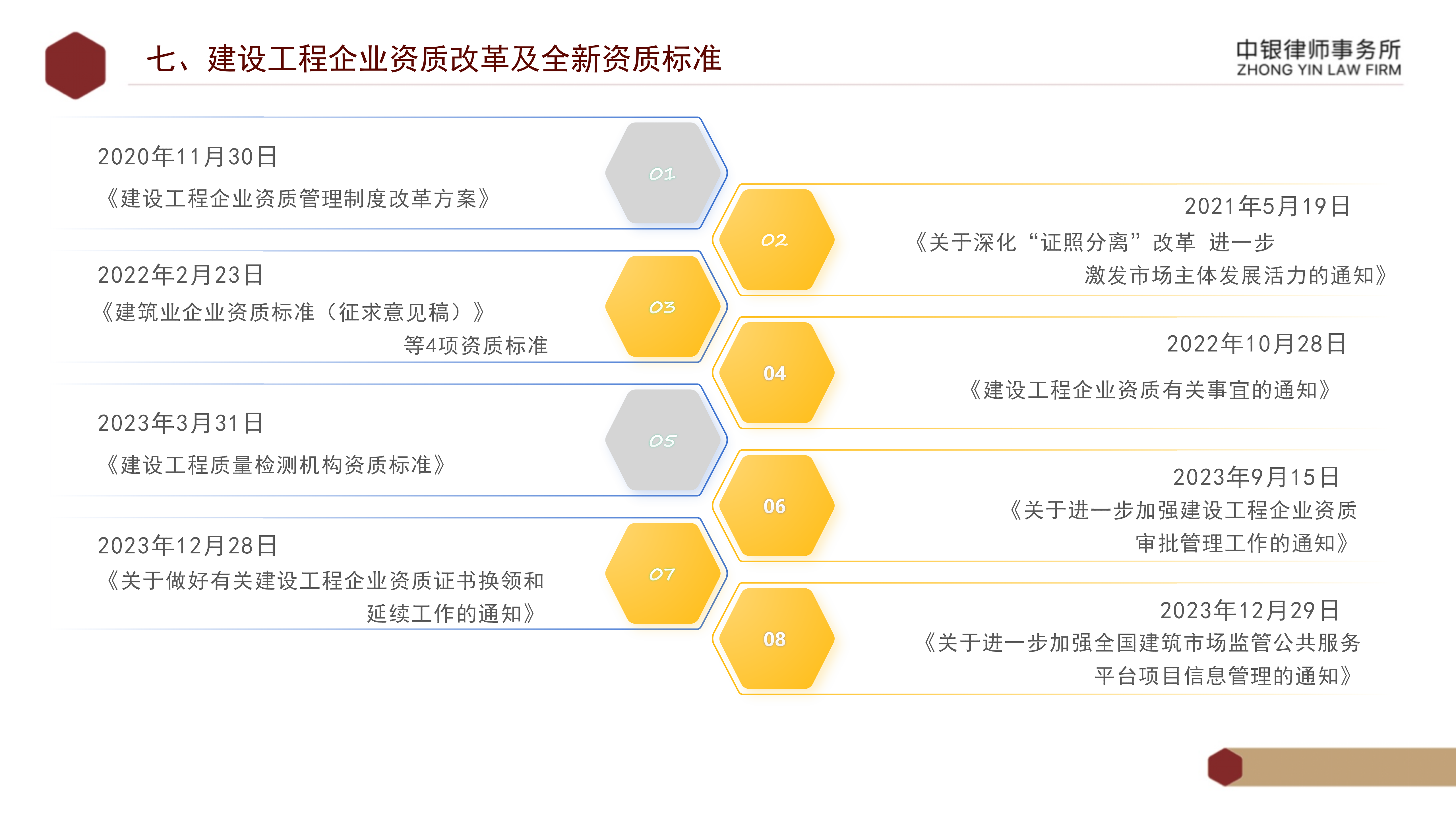 5.知识产权法务风险及建设工程企业资质改革_35.png