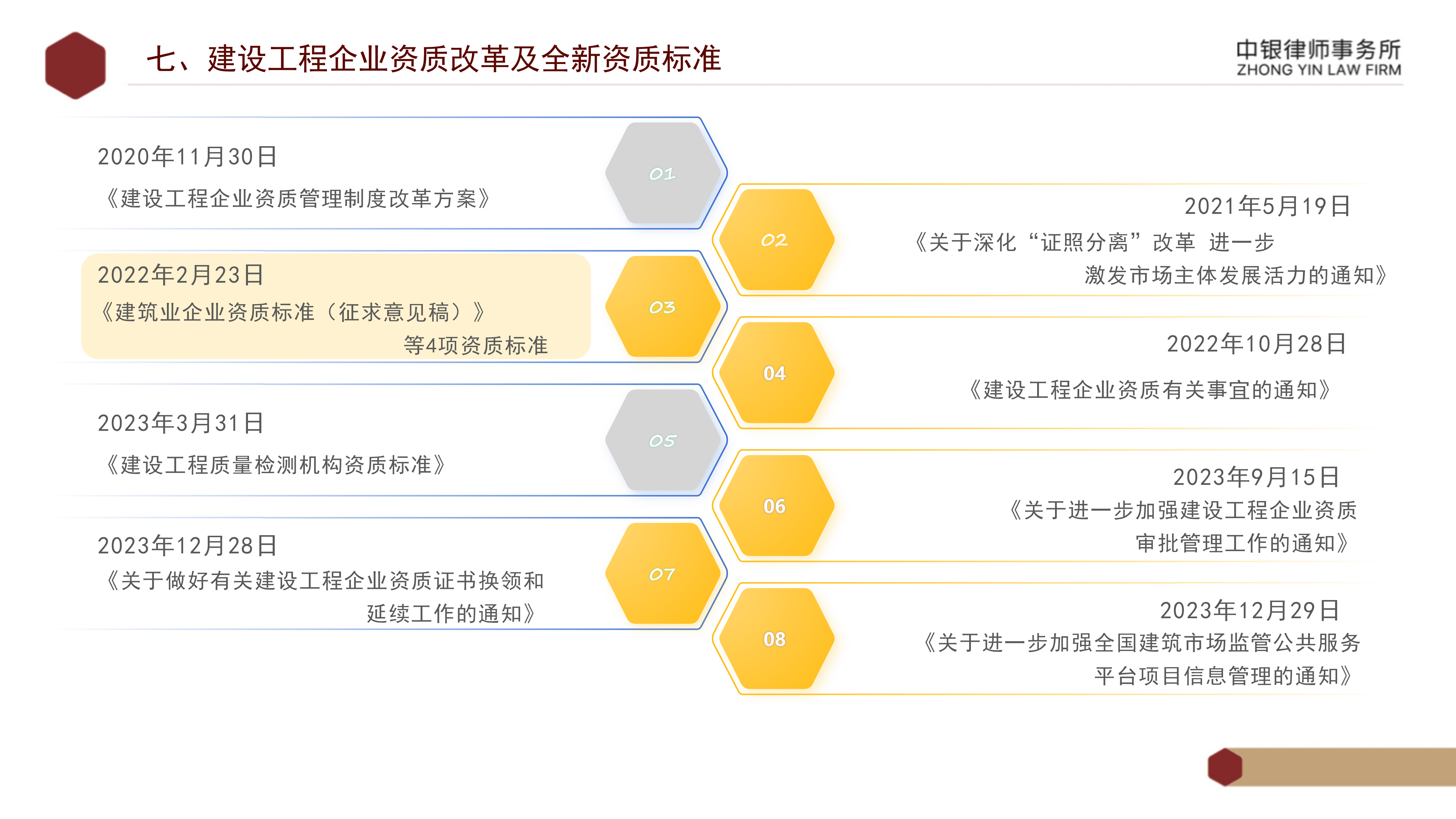 5.知识产权法务风险及建设工程企业资质改革_37.png