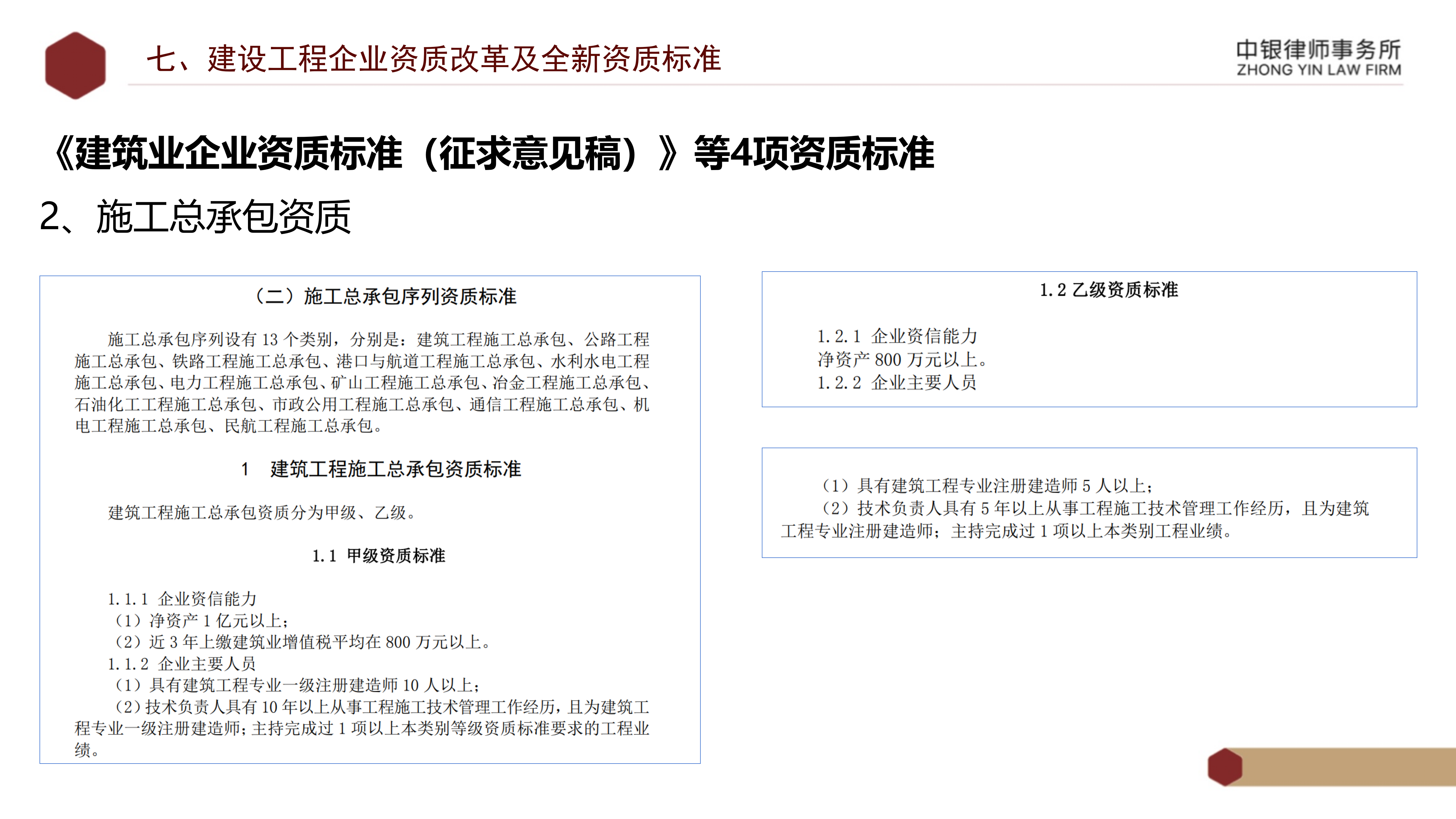 5.知识产权法务风险及建设工程企业资质改革_39.png