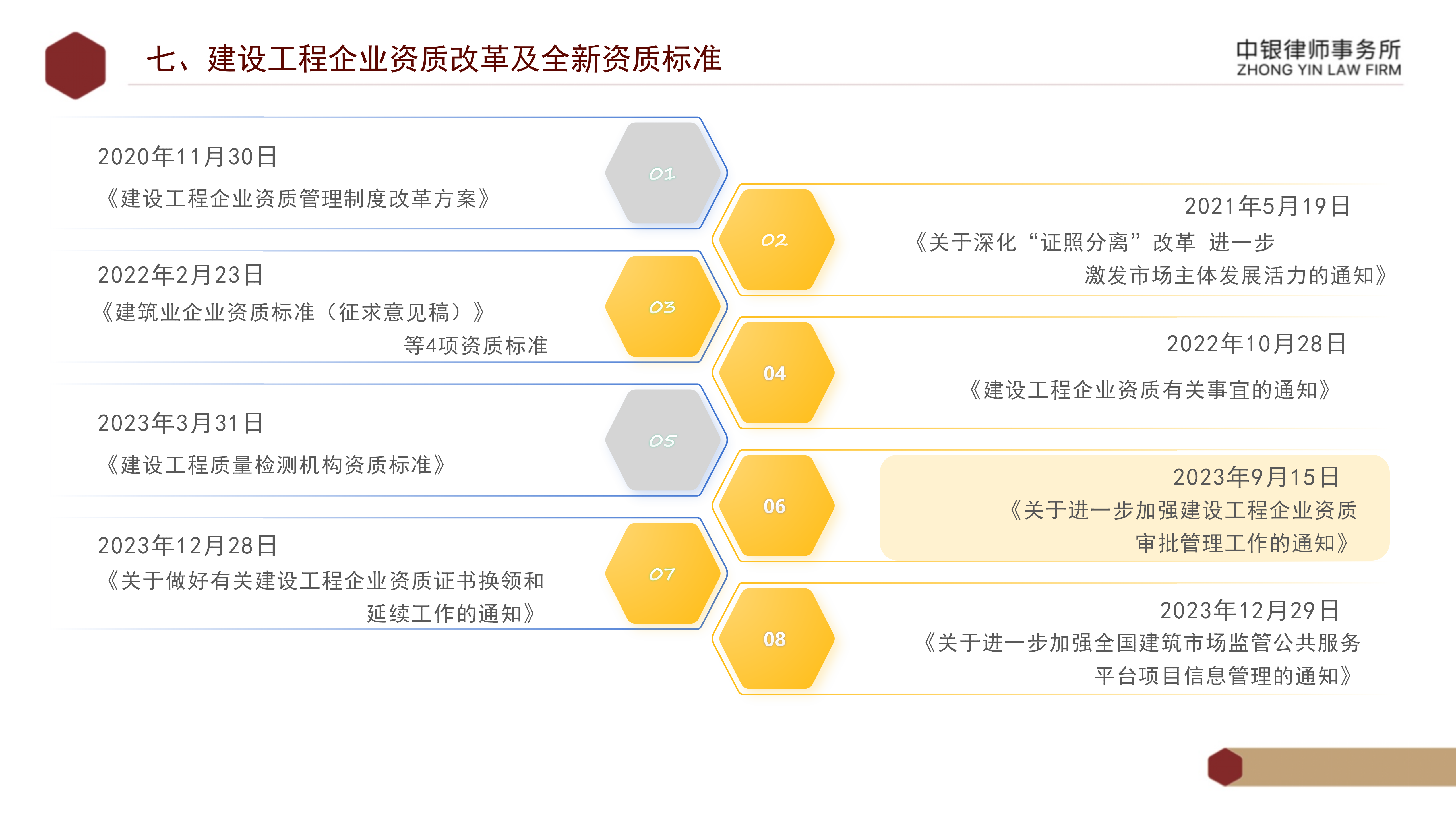 5.知识产权法务风险及建设工程企业资质改革_45.png