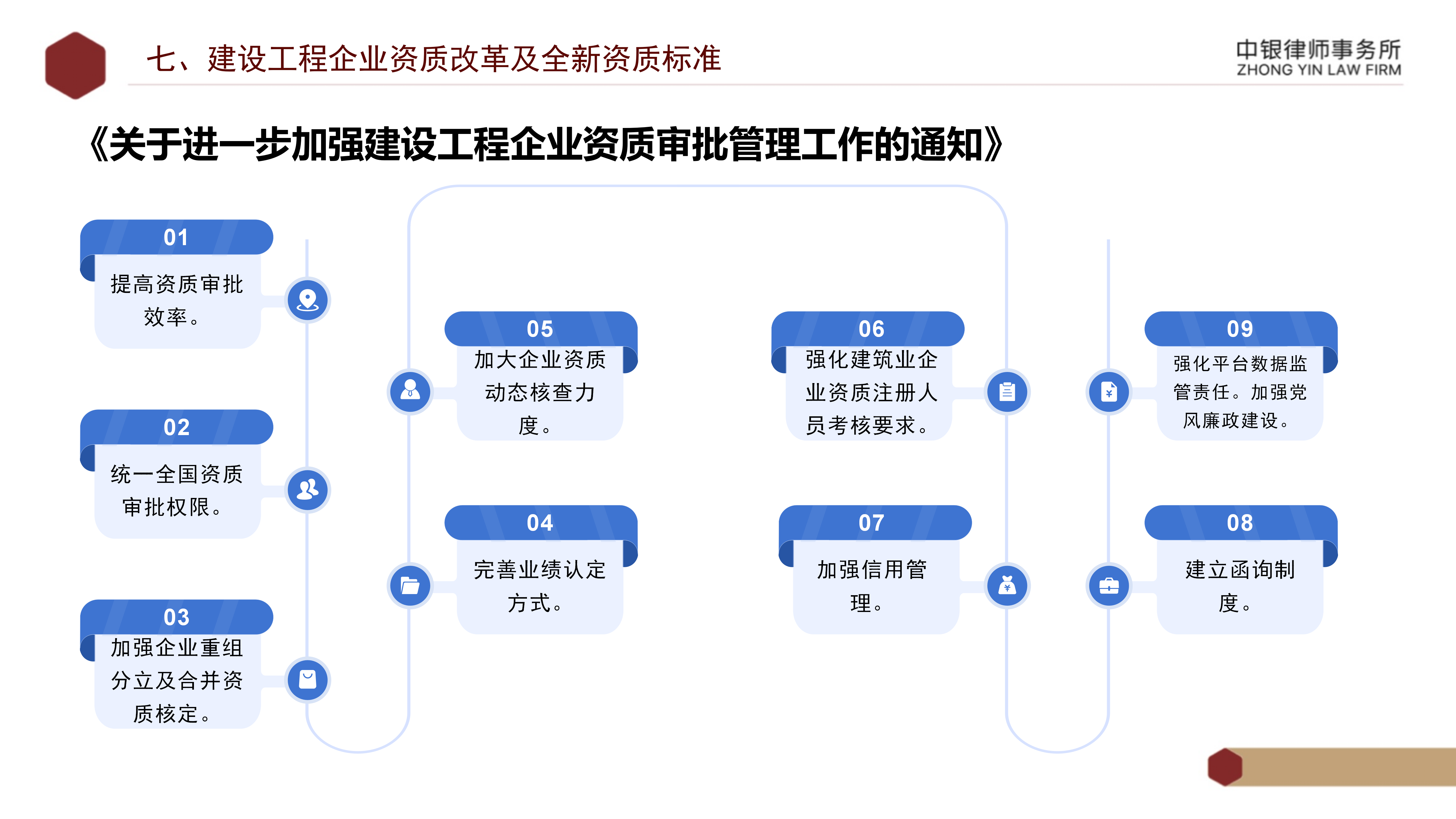 5.知识产权法务风险及建设工程企业资质改革_46.png