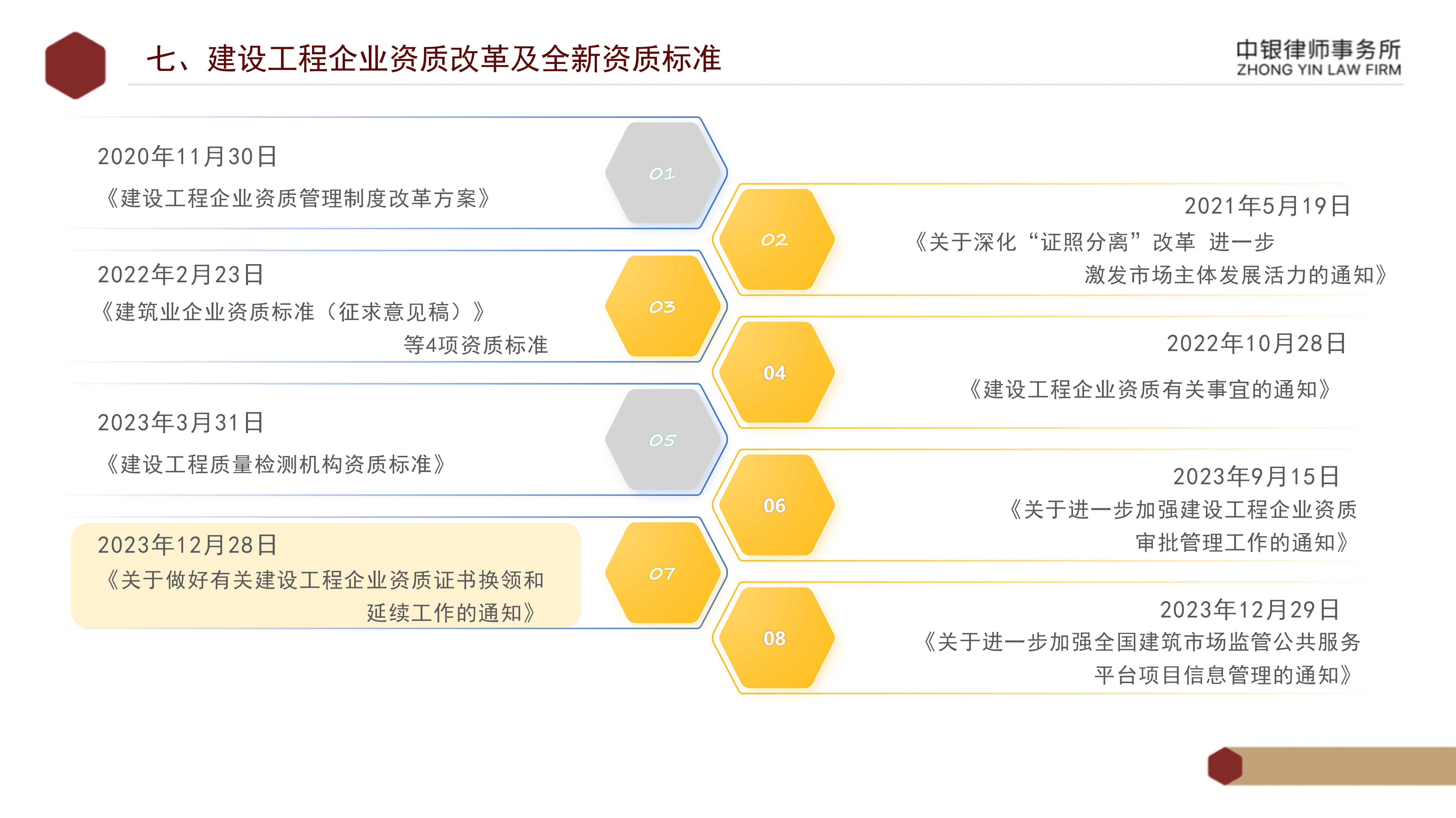 5.知识产权法务风险及建设工程企业资质改革_47.png