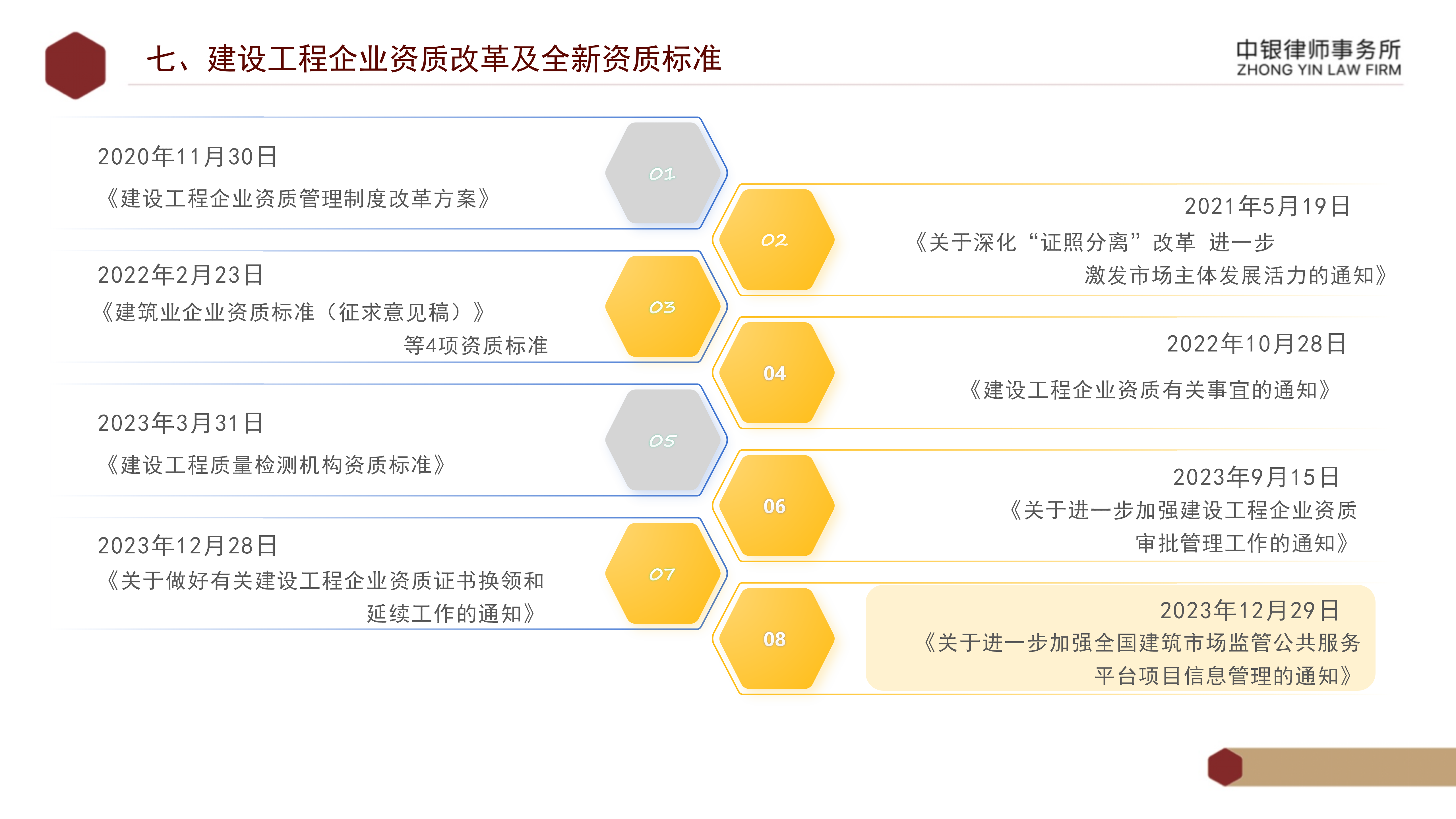 5.知识产权法务风险及建设工程企业资质改革_50.png